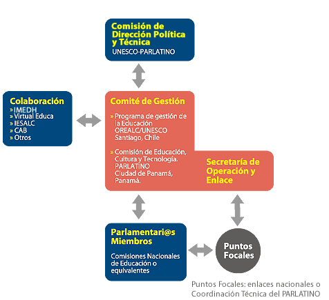 estructura